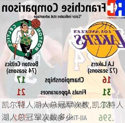 凯尔特人湖人总冠军次数,凯尔特人湖人总冠军次数多少
