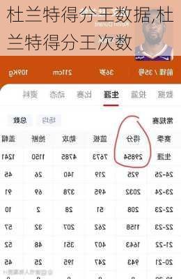 杜兰特得分王数据,杜兰特得分王次数