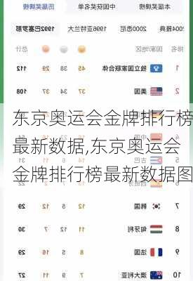 东京奥运会金牌排行榜最新数据,东京奥运会金牌排行榜最新数据图
