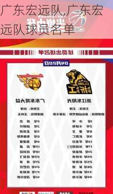 广东宏远队,广东宏远队球员名单