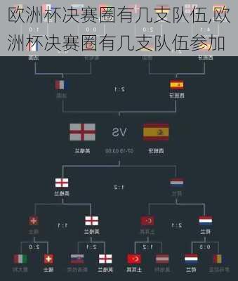欧洲杯决赛圈有几支队伍,欧洲杯决赛圈有几支队伍参加