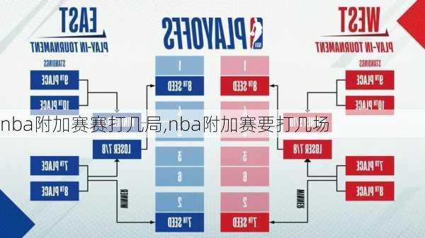nba附加赛赛打几局,nba附加赛要打几场