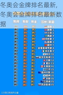 冬奥会金牌排名最新,冬奥会金牌排名最新数据