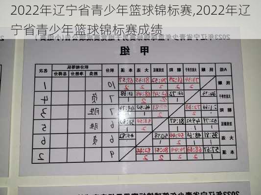 2022年辽宁省青少年篮球锦标赛,2022年辽宁省青少年篮球锦标赛成绩