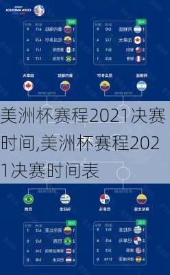 美洲杯赛程2021决赛时间,美洲杯赛程2021决赛时间表