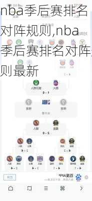 nba季后赛排名对阵规则,nba季后赛排名对阵规则最新
