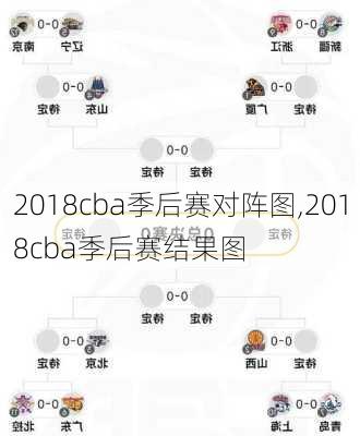 2018cba季后赛对阵图,2018cba季后赛结果图