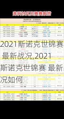 2021斯诺克世锦赛 最新战况,2021斯诺克世锦赛 最新战况如何