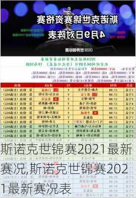 斯诺克世锦赛2021最新赛况,斯诺克世锦赛2021最新赛况表