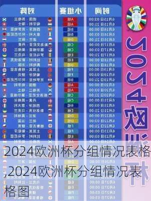 2024欧洲杯分组情况表格,2024欧洲杯分组情况表格图