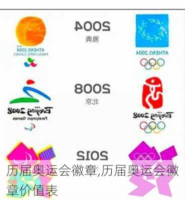 历届奥运会徽章,历届奥运会徽章价值表