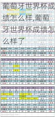 葡萄牙世界杯成绩怎么样,葡萄牙世界杯成绩怎么样了