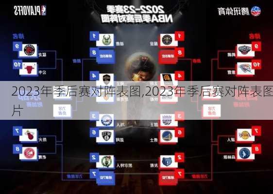 2023年季后赛对阵表图,2023年季后赛对阵表图片