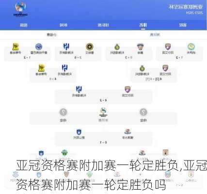 亚冠资格赛附加赛一轮定胜负,亚冠资格赛附加赛一轮定胜负吗