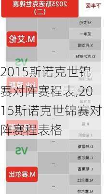 2015斯诺克世锦赛对阵赛程表,2015斯诺克世锦赛对阵赛程表格