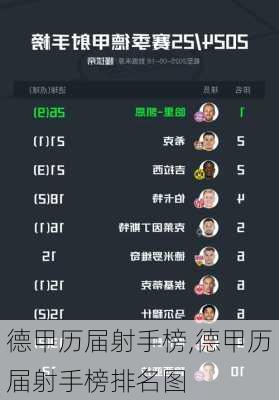 德甲历届射手榜,德甲历届射手榜排名图