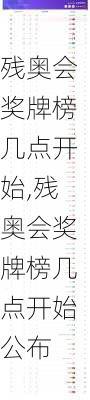残奥会奖牌榜几点开始,残奥会奖牌榜几点开始公布
