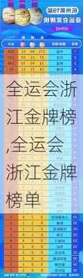 全运会浙江金牌榜,全运会浙江金牌榜单