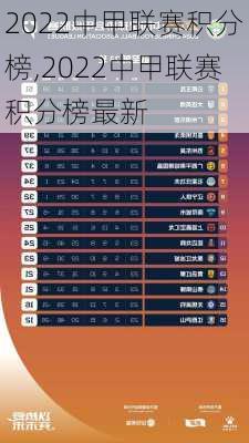 2022中甲联赛积分榜,2022中甲联赛积分榜最新