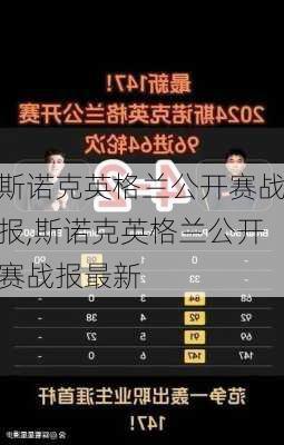 斯诺克英格兰公开赛战报,斯诺克英格兰公开赛战报最新