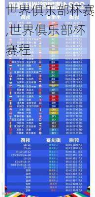 世界俱乐部杯赛,世界俱乐部杯赛程