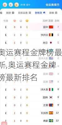 奥运赛程金牌榜最新,奥运赛程金牌榜最新排名