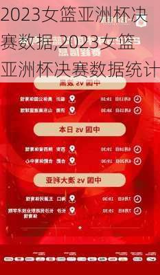 2023女篮亚洲杯决赛数据,2023女篮亚洲杯决赛数据统计