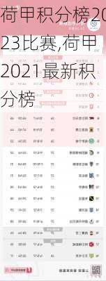 荷甲积分榜2023比赛,荷甲2021最新积分榜