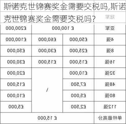 斯诺克世锦赛奖金需要交税吗,斯诺克世锦赛奖金需要交税吗?