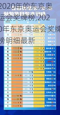 2020年的东京奥运会奖牌榜,2020年东京奥运会奖牌榜明细最新