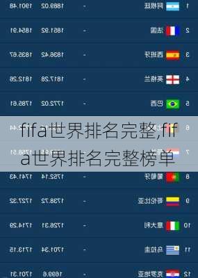 fifa世界排名完整,fifa世界排名完整榜单
