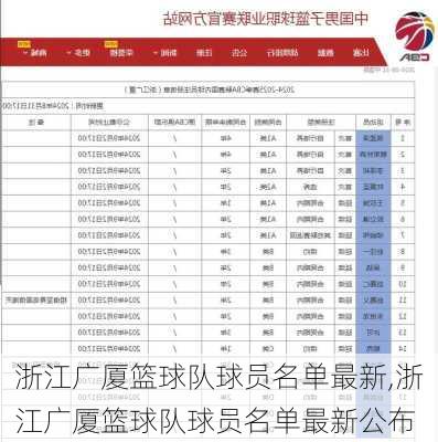 浙江广厦篮球队球员名单最新,浙江广厦篮球队球员名单最新公布