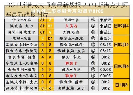 2021斯诺克大师赛最新战报,2021斯诺克大师赛最新战报图片