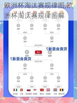 欧洲杯淘汰赛规律图,欧洲杯淘汰赛规律图解