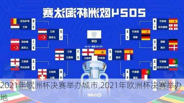 2021年欧洲杯决赛举办城市,2021年欧洲杯决赛举办地
