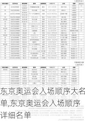 东京奥运会入场顺序大名单,东京奥运会入场顺序详细名单
