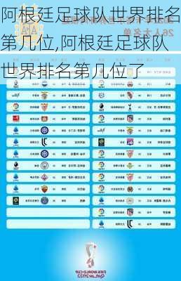 阿根廷足球队世界排名第几位,阿根廷足球队世界排名第几位了
