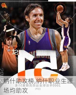 纳什助攻榜,纳什职业生涯场均助攻