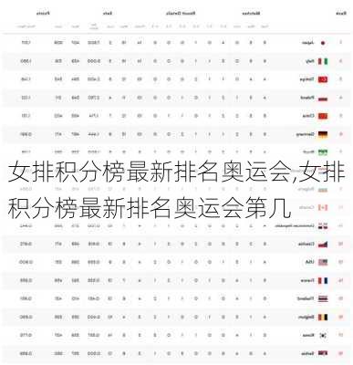 女排积分榜最新排名奥运会,女排积分榜最新排名奥运会第几
