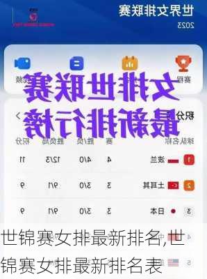 世锦赛女排最新排名,世锦赛女排最新排名表