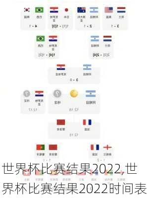 世界杯比赛结果2022,世界杯比赛结果2022时间表