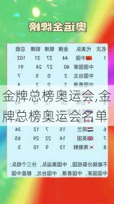 金牌总榜奥运会,金牌总榜奥运会名单