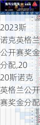 2023斯诺克英格兰公开赛奖金分配,2020斯诺克英格兰公开赛奖金分配