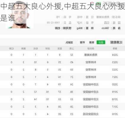 中超五大良心外援,中超五大良心外援是谁