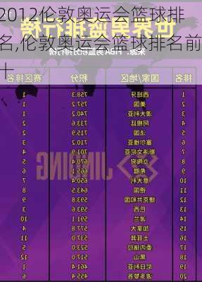 2012伦敦奥运会篮球排名,伦敦奥运会篮球排名前十