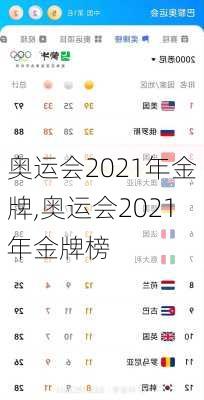 奥运会2021年金牌,奥运会2021年金牌榜