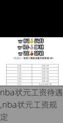 nba状元工资待遇,nba状元工资规定