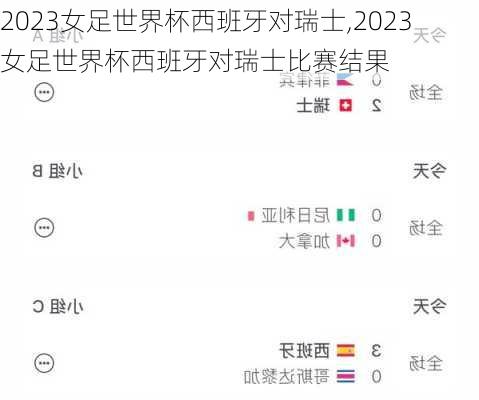 2023女足世界杯西班牙对瑞士,2023女足世界杯西班牙对瑞士比赛结果