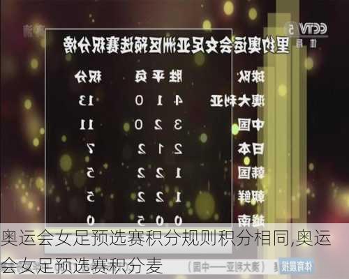 奥运会女足预选赛积分规则积分相同,奥运会女足预选赛积分麦
