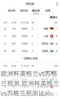 欧洲杯英格兰vs苏格兰预测,欧洲杯英格兰vs苏格兰预测比分